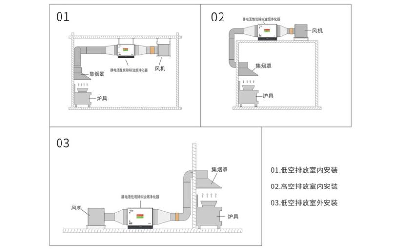 博鱼官方官网（中国）博鱼有限公司/STHXT-12K 活性炭除味箱 第17张