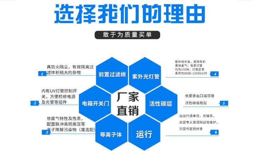 博鱼官方官网（中国）博鱼有限公司/STHXT-12K 活性炭除味箱 第19张