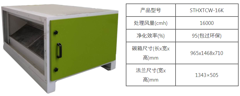 博鱼官方官网（中国）博鱼有限公司/STHXT-16K 活性炭除味箱 第5张