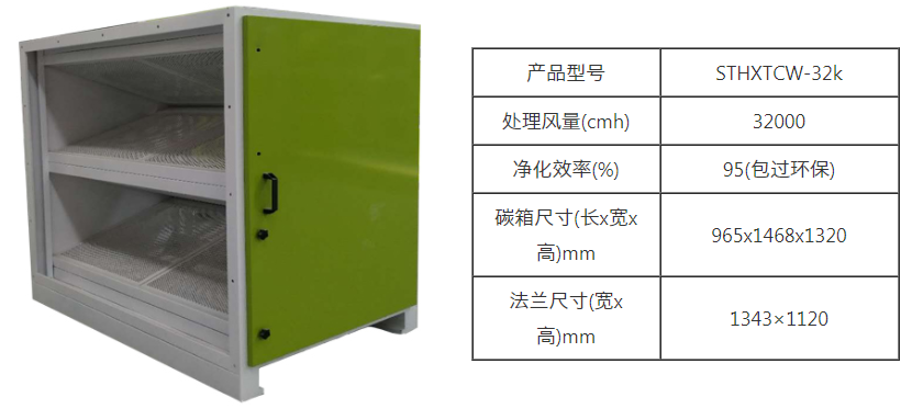 博鱼官方官网（中国）博鱼有限公司/STHXT-32K 活性炭除味箱 第5张