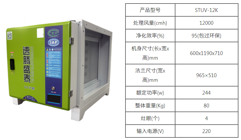博鱼官方官网（中国）博鱼有限公司/STUV-12K UV光解除味器 第9张