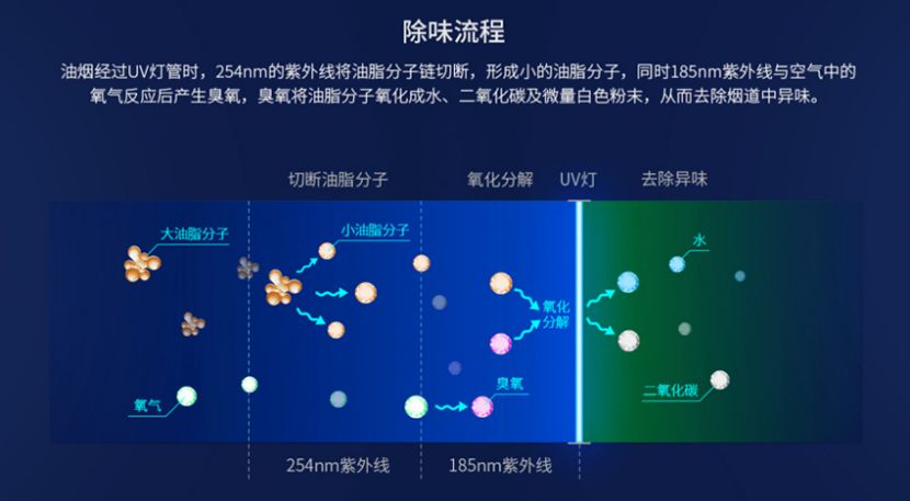 博鱼官方官网（中国）博鱼有限公司/STUV-12K UV光解除味器 第7张