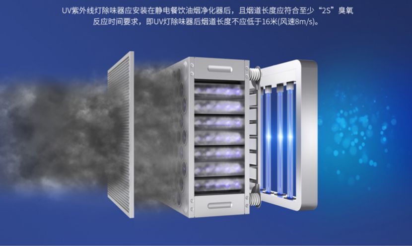 博鱼官方官网（中国）博鱼有限公司/STUV-4K UV光解除味器 第3张