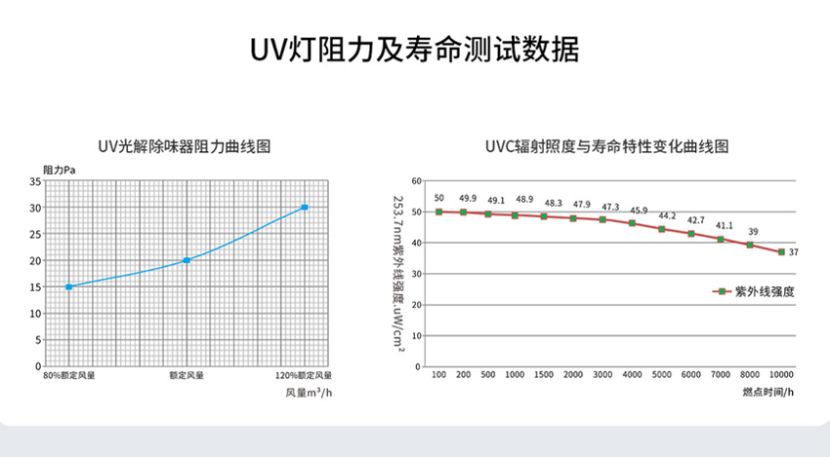 博鱼官方官网（中国）博鱼有限公司/STUV-4K UV光解除味器 第19张