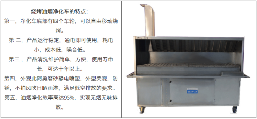 博鱼官方官网（中国）博鱼有限公司/STSKC 无烟净化烧烤车 第11张