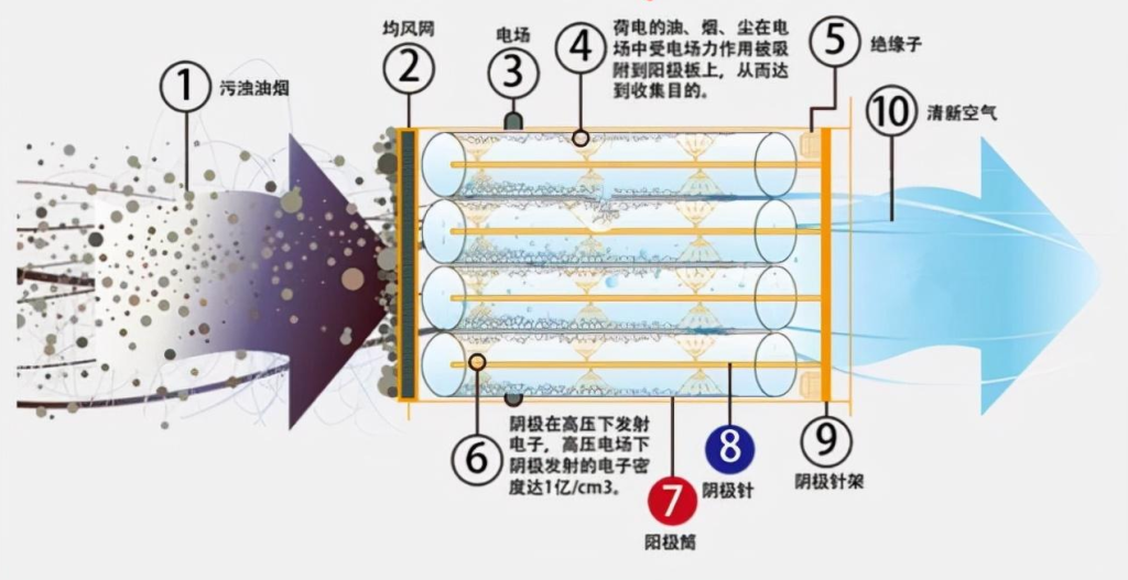 厨房博鱼官方官网（中国）博鱼有限公司使用方法及清洗过程中注意的问题 第1张