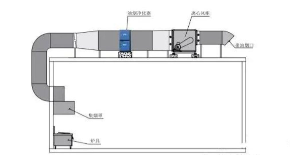 餐厅博鱼官方官网（中国）博鱼有限公司安装方法（附安装工艺图解） 第5张